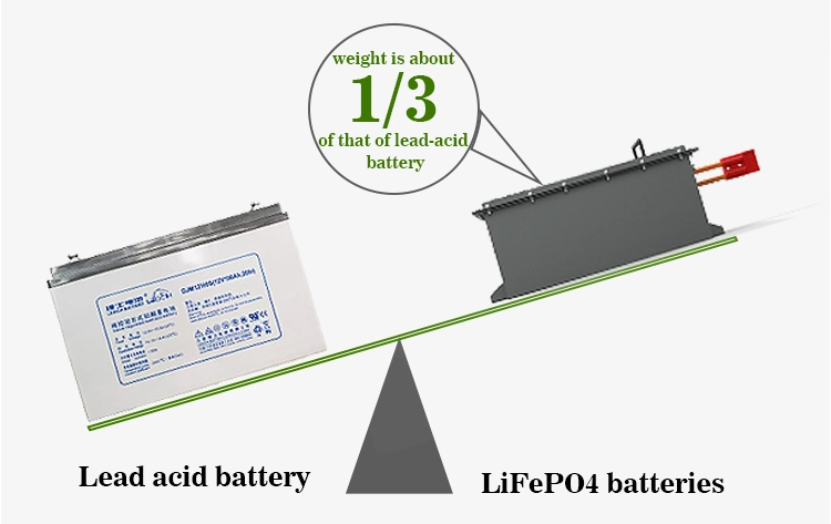 Le lithium Ion Battery d'OEM 48V 80ah 160ah de Cts pour le chariot de golf, batterie de puissance de LiFePO4 48V 36V a adapté aux besoins du client